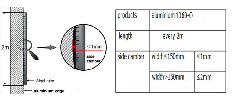 Aluminium strip for transformers